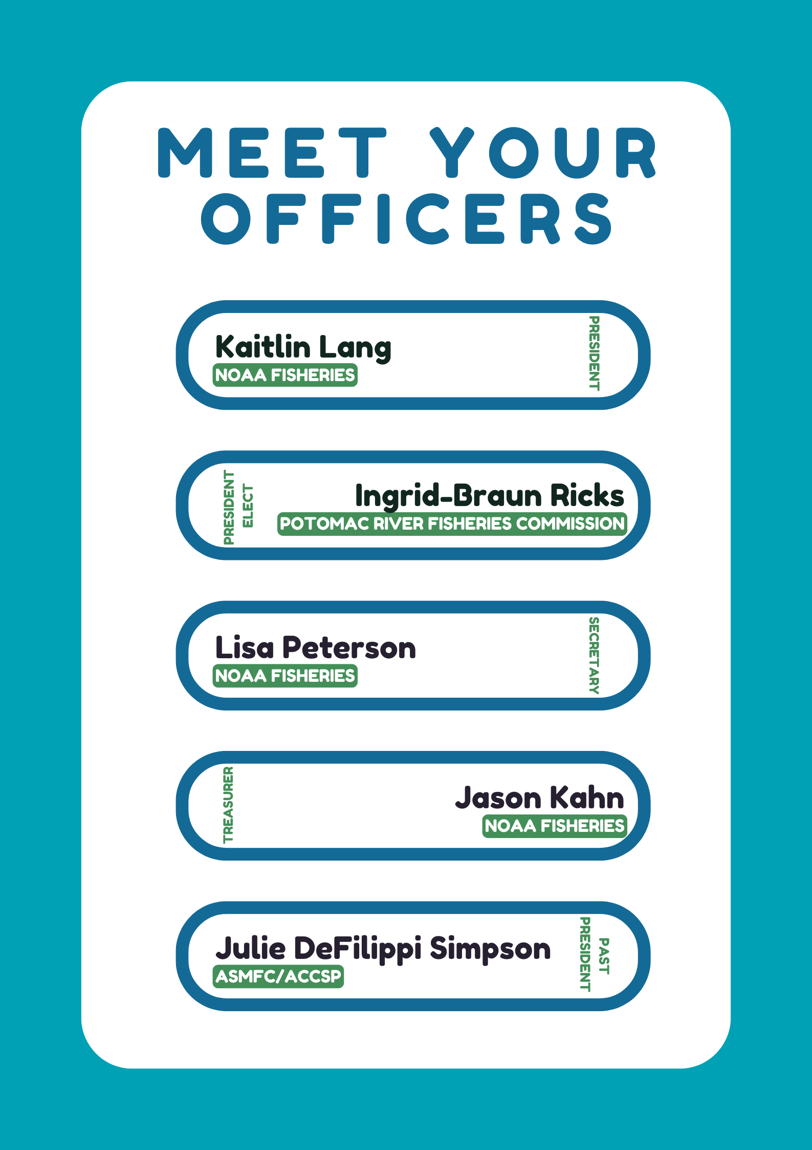 Meet your officers! President: Kaitlin Lang, NOAA Fisheries, President-Elect: Ingrid Braun-Ricks, PRFC, Secretary: Lisa Peterson, NOAA Fisheries, Treasurer: Jason Kahn, NOAA Fisheries, Past President: Julie DeFilippi Simpson, ASMFC/ACCSP